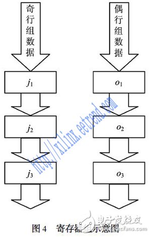 基于FPGA的高分辨率貝爾CFA插值算法的設(shè)計與實現(xiàn)