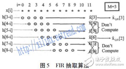 基于FPGA和MCU的低成本地震信號數(shù)字濾波器設(shè)計(jì)