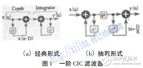 基于FPGA和MCU的低成本地震信號數(shù)字濾波器設(shè)計(jì)