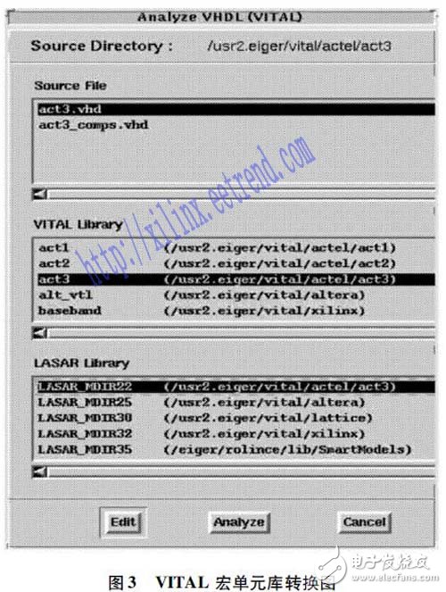 以功能建模為基礎(chǔ)的含F(xiàn)PGA電路板測(cè)試方法研究過(guò)程詳解