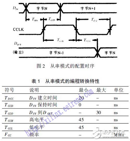 基于測試系統(tǒng)的FPGA邏輯資源的測試