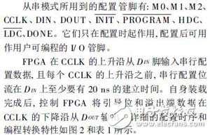基于測試系統(tǒng)的FPGA邏輯資源的測試