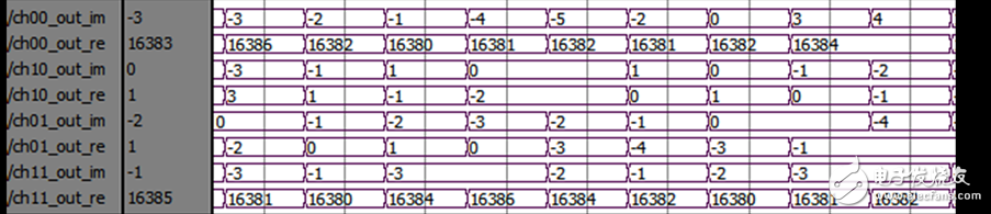 一種MIMO-OFDM視頻傳輸系統(tǒng)信道估計的實現(xiàn)