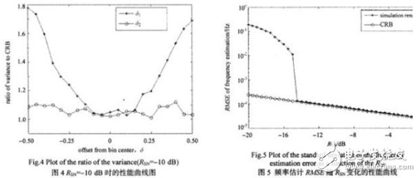 一種FFT插值正弦波快速頻率估計(jì)算法