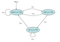 狀態(tài)機(jī)