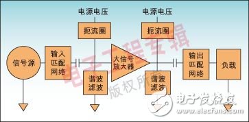 四種射頻器件設(shè)計的TCAD仿真方法比較分析