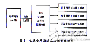 無鎖相環(huán)電壓全周期過零檢測電路仿真與設(shè)計