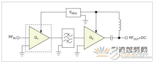 一款超低噪聲S頻段放大器的設(shè)計