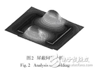 國(guó)外電磁兼容仿真軟件及相關(guān)應(yīng)用