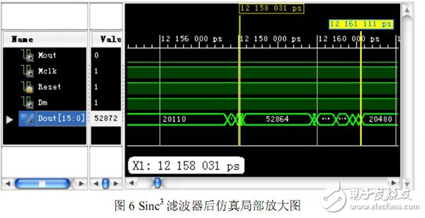 以FPGA為基礎的Σ-? 轉(zhuǎn)換中抽取濾波器的設計過程詳解