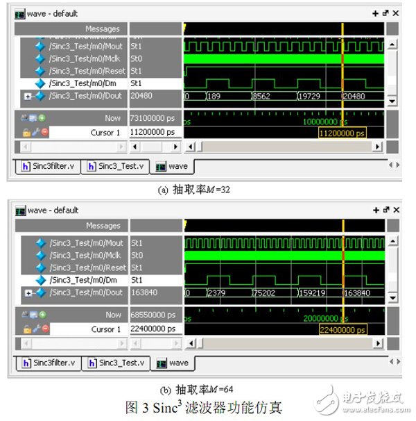 以FPGA為基礎的Σ-? 轉(zhuǎn)換中抽取濾波器的設計過程詳解