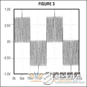 QPSK調(diào)制器的工作原理