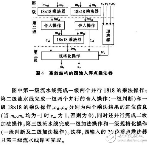 基于FPGA的浮點數(shù)據(jù)格式和高效的多輸入浮點乘法器結構設計
