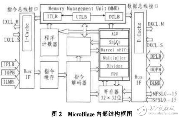 基于FPGA的CAM所搭建的空間目標碰撞預(yù)警系統(tǒng)分析詳解
