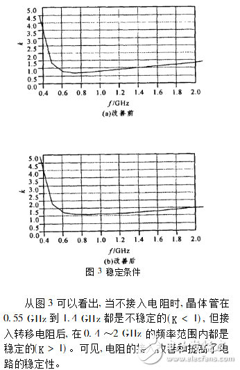 CDMA射頻前端低噪聲放大器電路設(shè)計(jì)研究