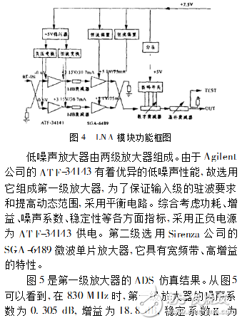 CDMA射頻前端低噪聲放大器電路設(shè)計(jì)研究