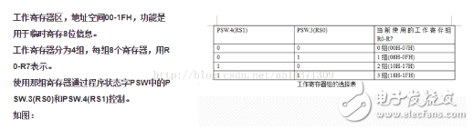 51單片機存儲程序和數(shù)據(jù)