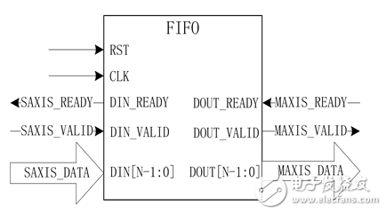 一種MIMO-OFDM視頻傳輸系統(tǒng)信道估計的實現(xiàn)