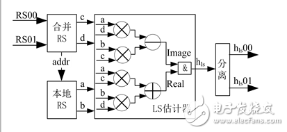 一種MIMO-OFDM視頻傳輸系統(tǒng)信道估計的實現(xiàn)