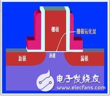 柵極源級(jí)漏極分別是什么？模擬電路中柵極源級(jí)漏極的工作原理是什么