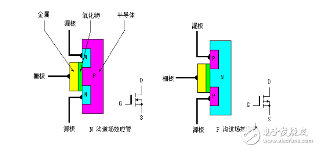 柵極源級(jí)漏極分別是什么？模擬電路中柵極源級(jí)漏極的工作原理是什么
