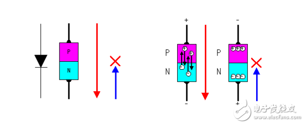 柵極源級(jí)漏極分別是什么？模擬電路中柵極源級(jí)漏極的工作原理是什么