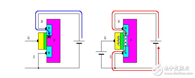 柵極源級(jí)漏極分別是什么？模擬電路中柵極源級(jí)漏極的工作原理是什么