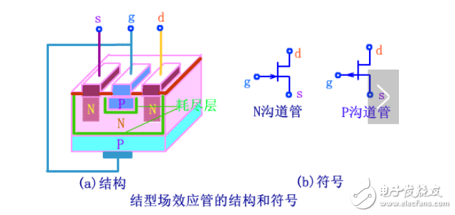 柵極源級(jí)漏極分別是什么？模擬電路中柵極源級(jí)漏極的工作原理是什么