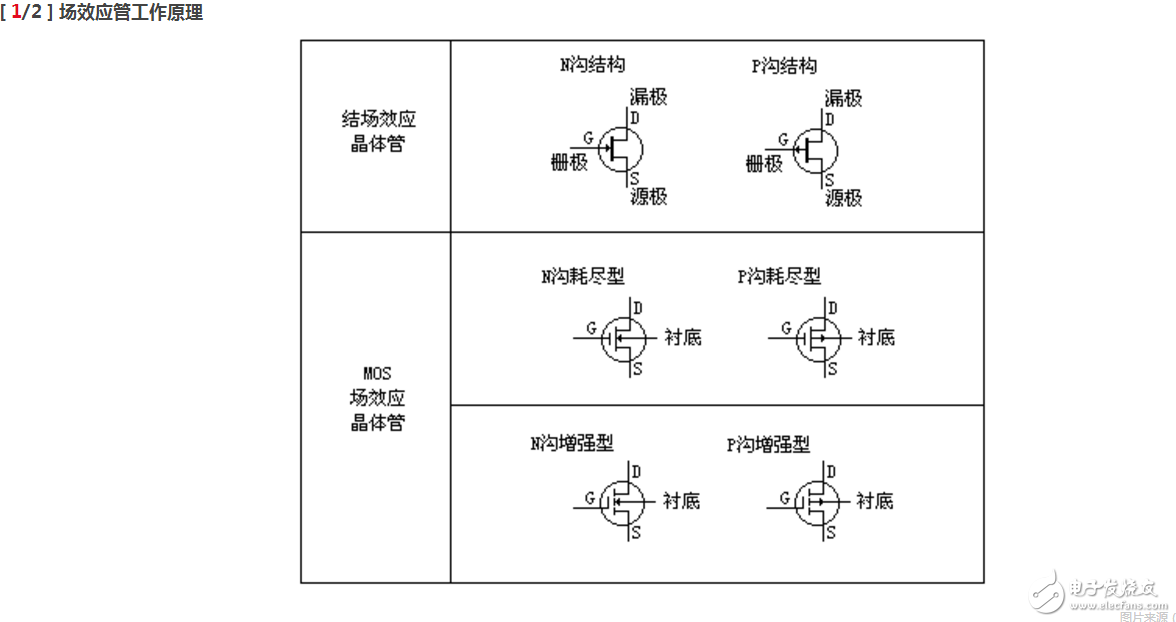柵極源級(jí)漏極分別是什么？模擬電路中柵極源級(jí)漏極的工作原理是什么