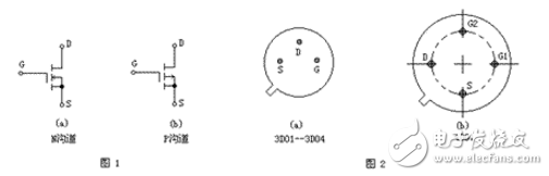 柵極源級(jí)漏極分別是什么？模擬電路中柵極源級(jí)漏極的工作原理是什么