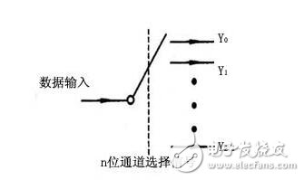 譯碼器如何實(shí)現(xiàn)擴(kuò)展