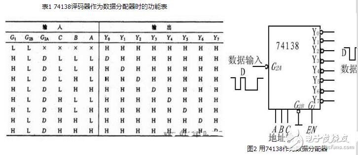 譯碼器如何實(shí)現(xiàn)擴(kuò)展