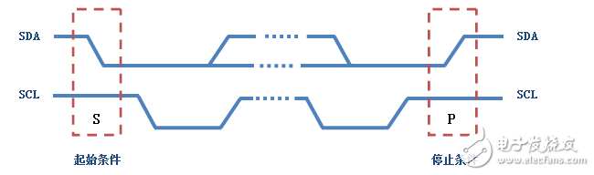 怎么判斷i2c總線空閑狀態(tài)