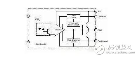 igbt驅(qū)動電壓和功率分別是多少