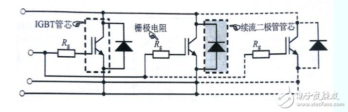 IGBT模塊不同的內(nèi)部結構和電路圖分析