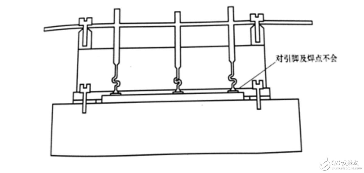 igbt模塊實(shí)物接線圖分析
