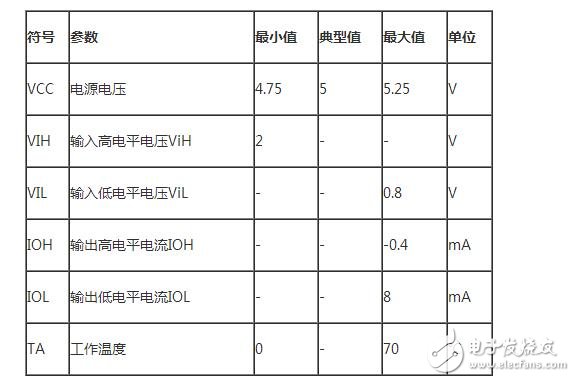 雙2-4譯碼器74LS139真值表詳情解析