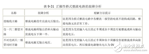 整流橋四腳接法實物圖手把手教學(xué)