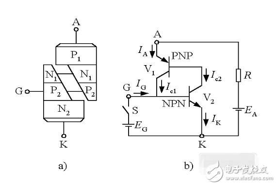 可控硅整流器工作原理及結(jié)構(gòu)特點(diǎn)解析
