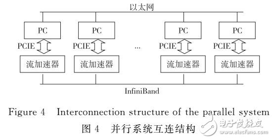 并行原型系統(tǒng)上BFS算法設(shè)計(jì)實(shí)現(xiàn)