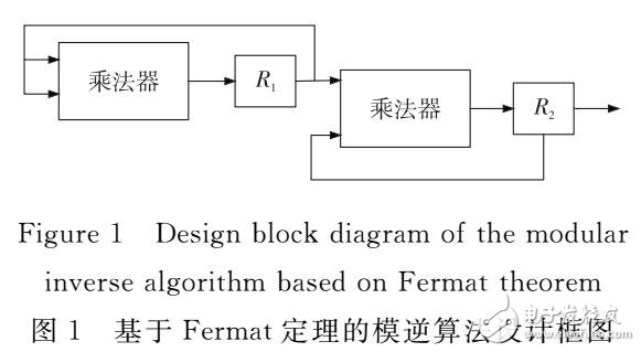 基于RFID的ECC點乘運算的輕量化改進研究
