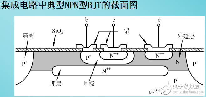 半導體三極管與放大狀態(tài)下BJT的工作原理解析