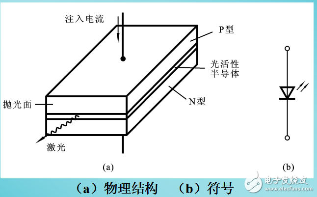 穩(wěn)壓二極管和激光二極管等特殊二極管相關(guān)知識(shí)解析