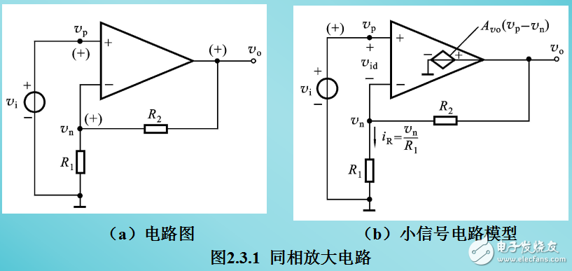 基本線性運(yùn)放電路相關(guān)知識詳解