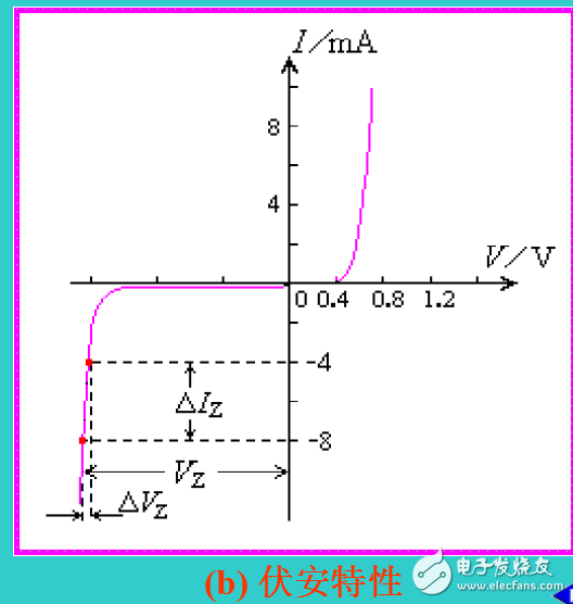 穩(wěn)壓二極管與光電器件相關(guān)知識(shí)的解析