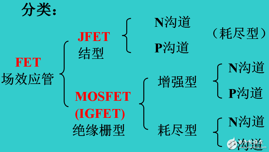 場(chǎng)效應(yīng)管相關(guān)知識(shí)及分類的介紹