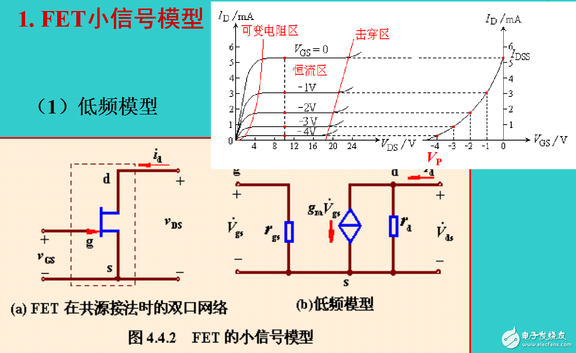 FET放大電路的小信號(hào)模型的分析法介紹