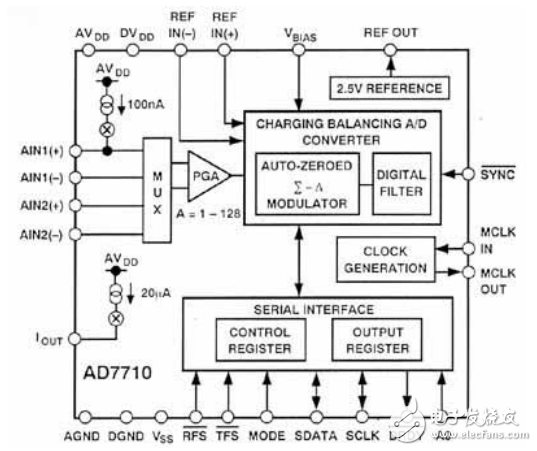 高分辨率信號(hào)空調(diào)系統(tǒng)的淺析