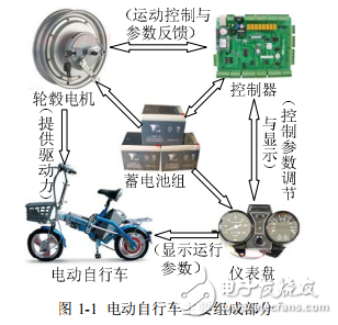 電動自行車用輪轂電機設(shè)計及其特性研究
