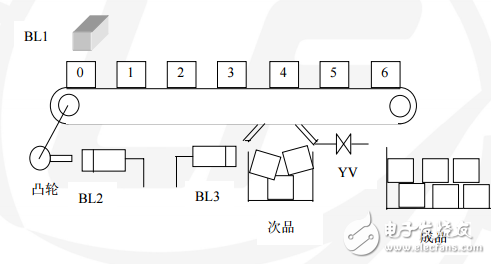 龍豐培訓(xùn)中心內(nèi)部資料（西門子）